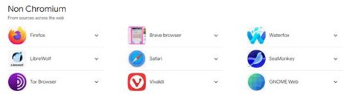 When to use chromium?