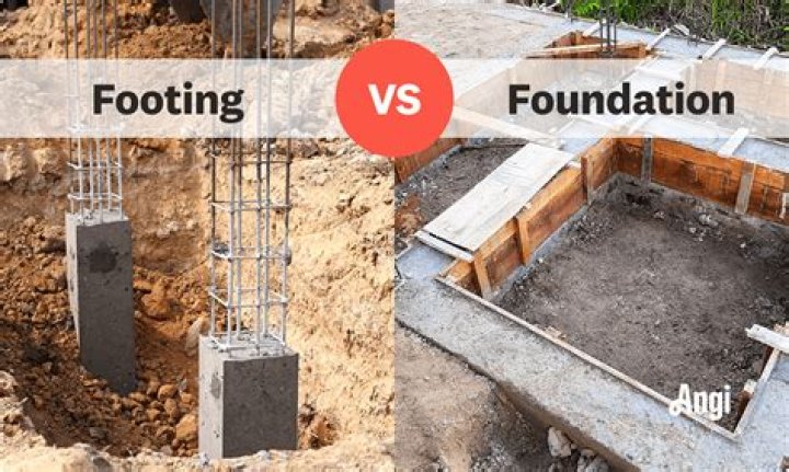 When to use concrete footings?