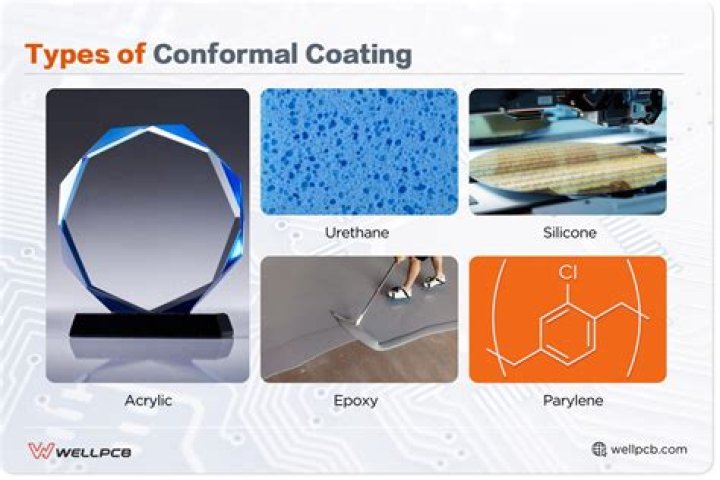 When to use conformal coating?