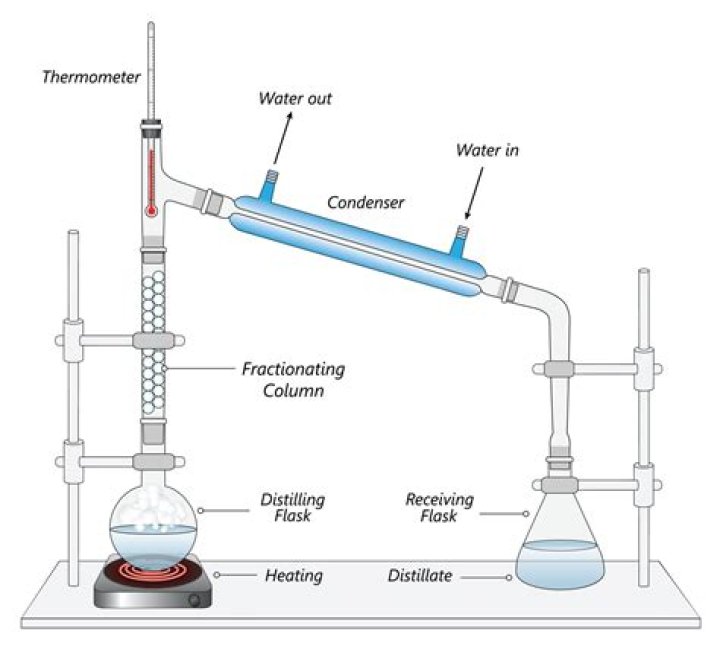 When to use extractive distillation?