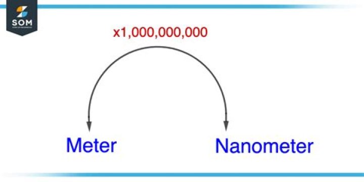 When to use nanometer?