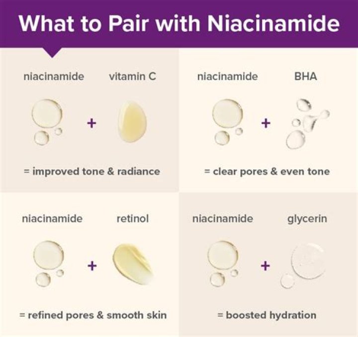 When to use niacinamide serum?
