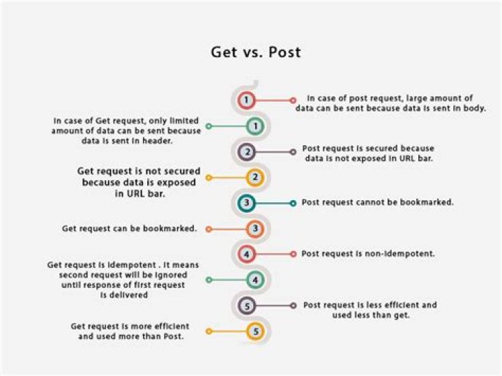 When to use post hole digger?