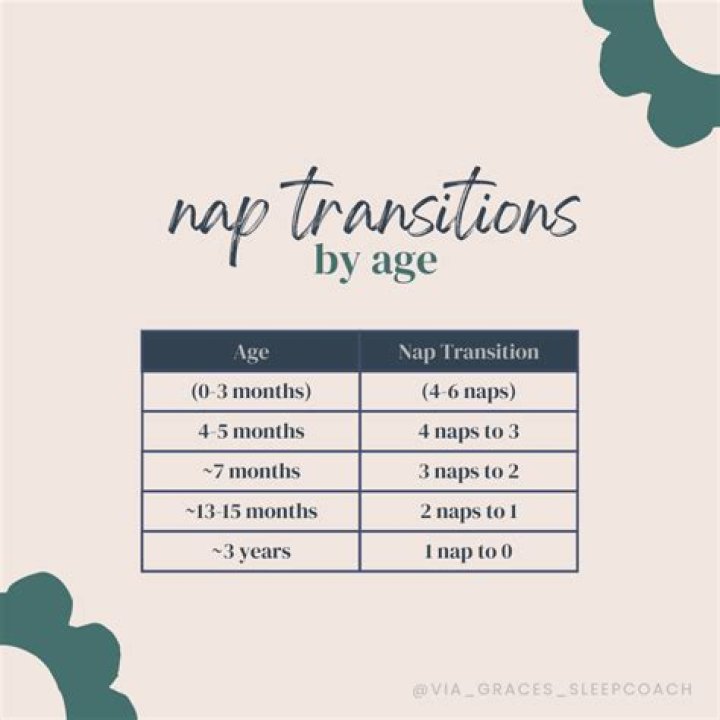 When transition to one nap?