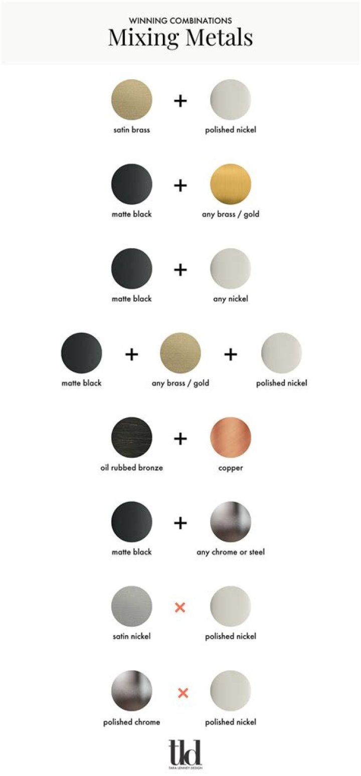 When two colorless are mixed together?