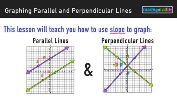 When two lines are parallel their slopes are?