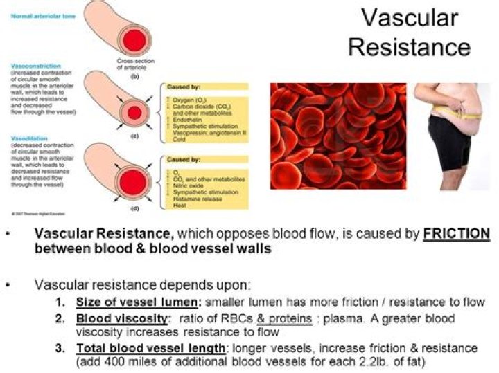 When vascular resistance is decreased what must increase?