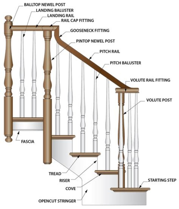 When was balustrade invented?