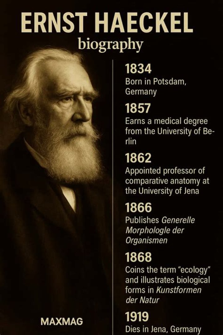 When was ernst haeckel born and died?