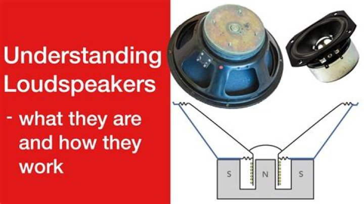 When was loudspeaker invented?