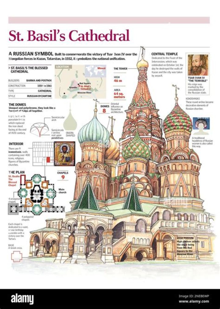When was st basil's cathedral built?