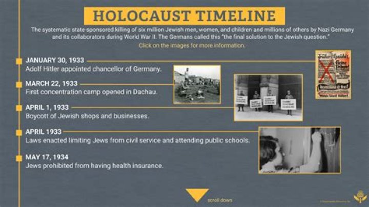 When was the nuclear holocaust?