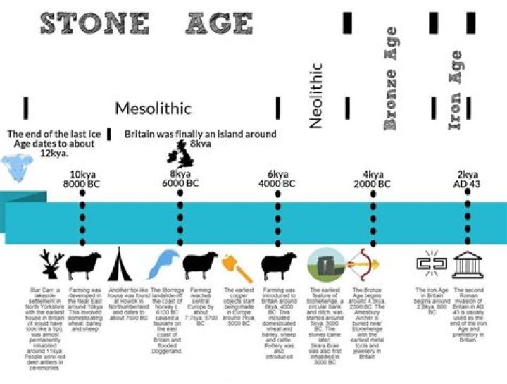 When was the paleolithic era?