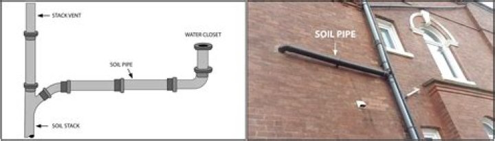 When was transite pipe used?