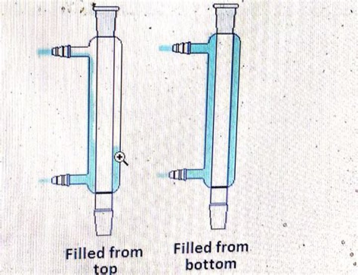 When water cooled condensers are used for distillation?