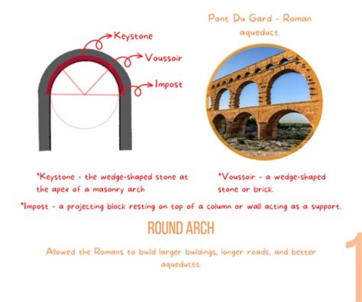 When were arches first used?