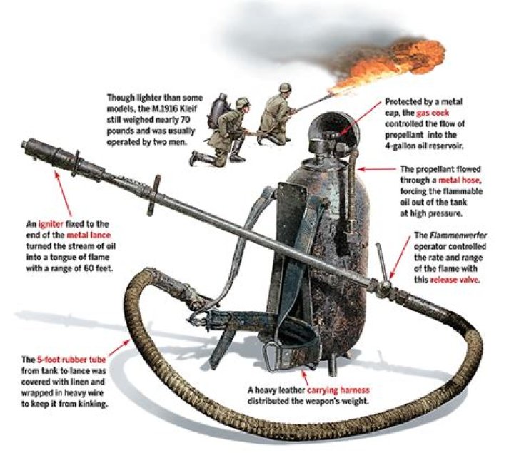 When were flamethrowers invented?