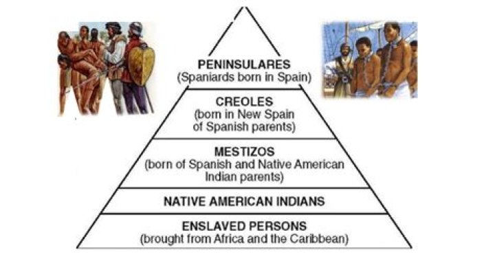 When were mestizos created?