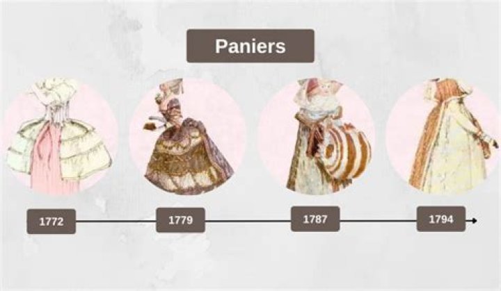 When were panniers in fashion?