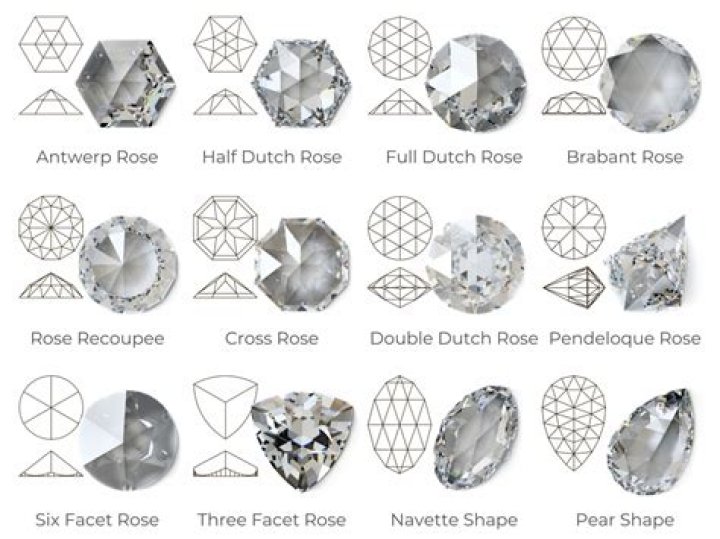 When were rose cut diamonds used?