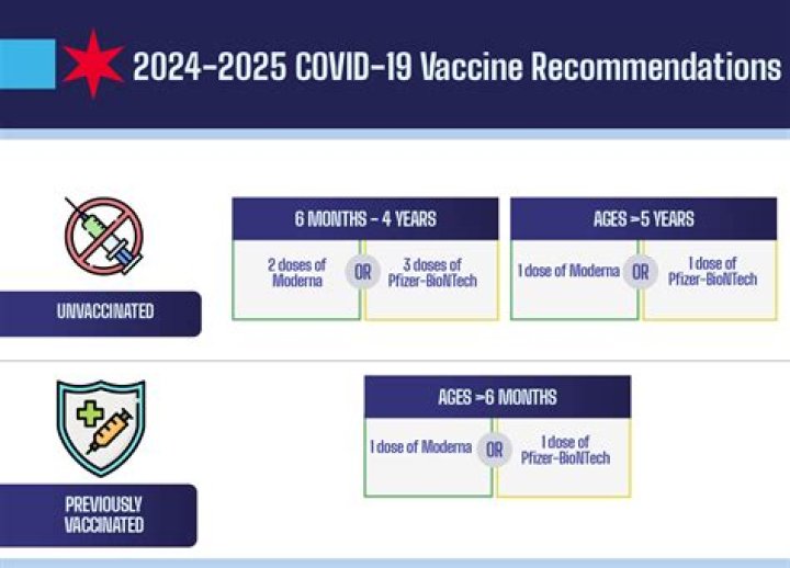 When were vaccines required for school?