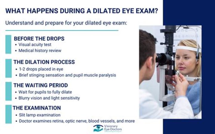 When you are farsighted?