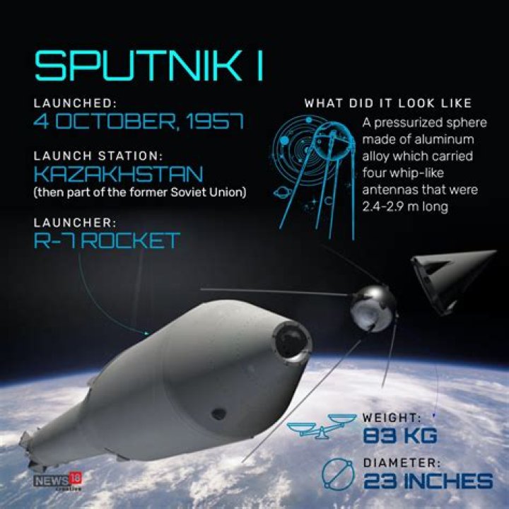Where all is sputnik approved?