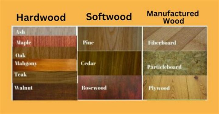 Where are hardwoods used?