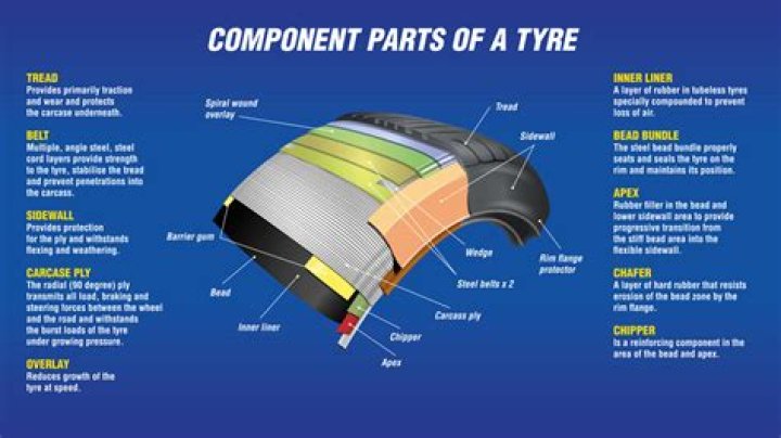 Where are lassa tyres made?