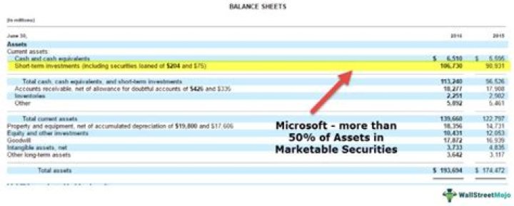 Where are marketable securities on the balance sheet?