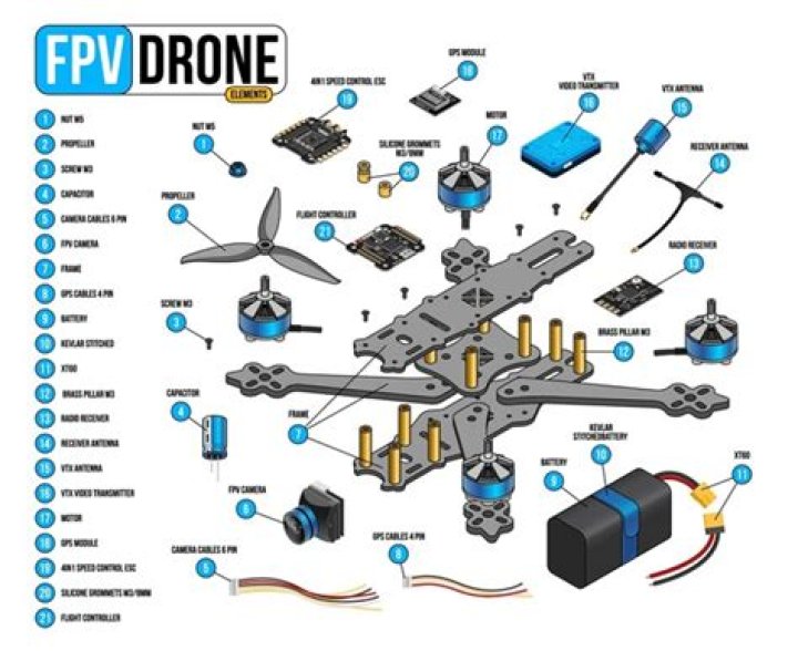 Where are maxis drone parts?