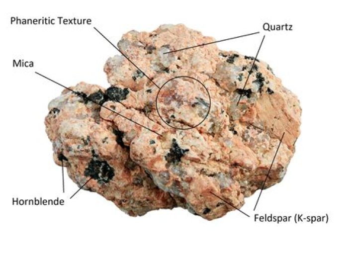 Where are plagioclase found?