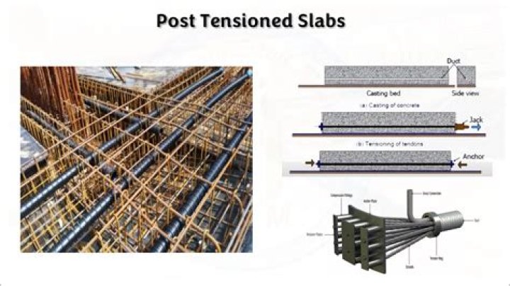Where are post tensioned slabs used?