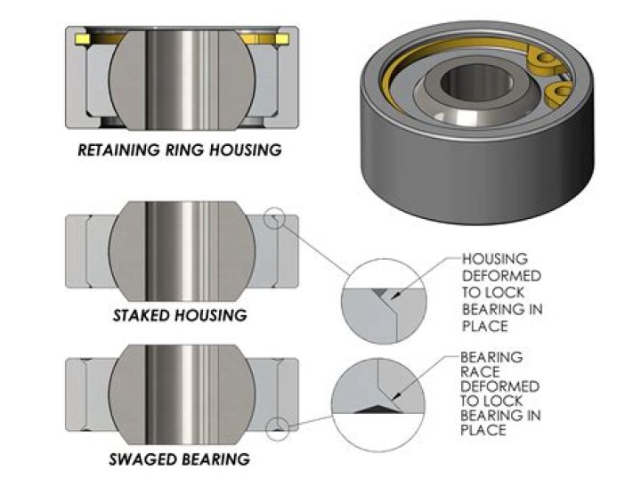 Where are spherical roller bearings used?