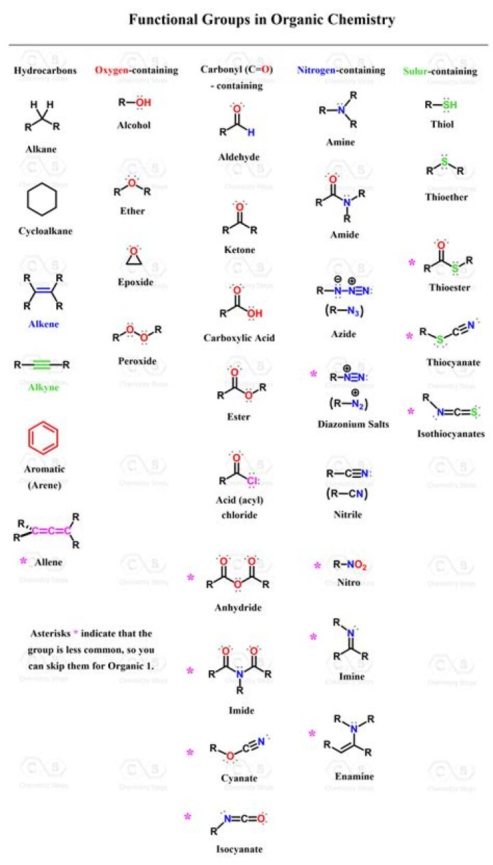Where can alkynes be found?