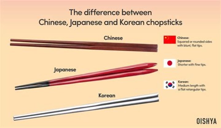 Where did chopsticks originally come from?