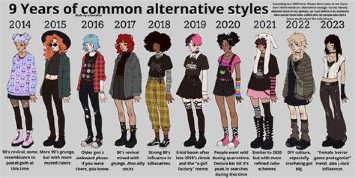 Where did emo subculture originated?