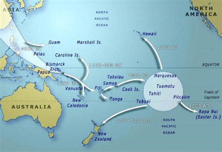 Where did hawaiians migrate from?