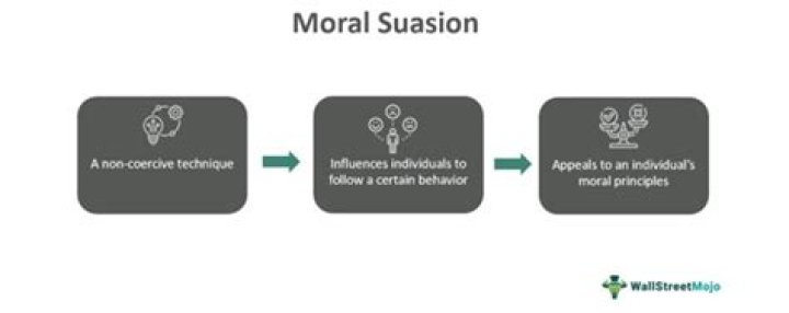 Where did moral suasion originate?