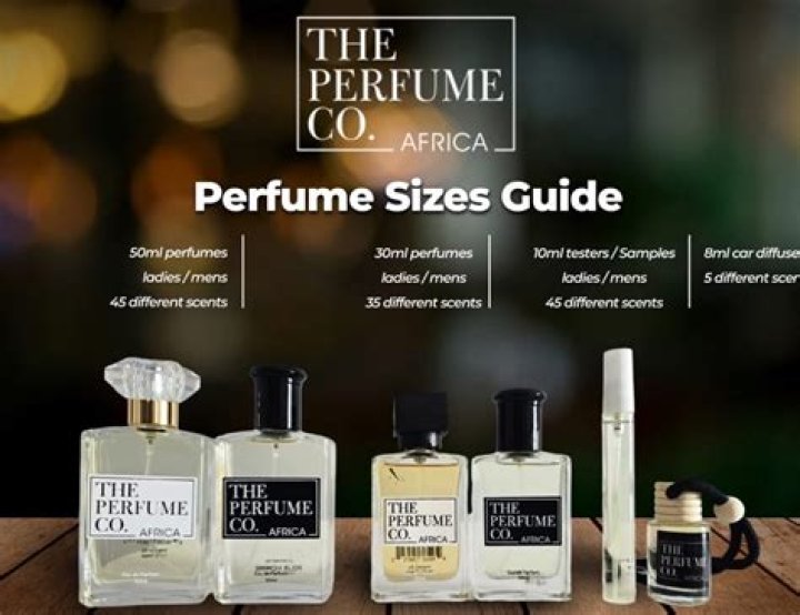 Where did perfume come from?