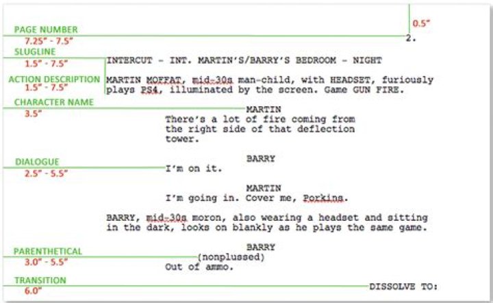 Where did playwriting come from?