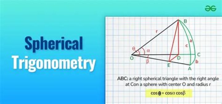 Where did spherical trigonometry originate from?