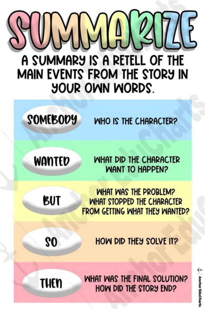 Where did the word summarize come from?