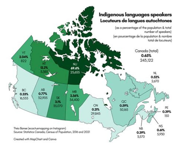 Where do anglophones live in montreal?