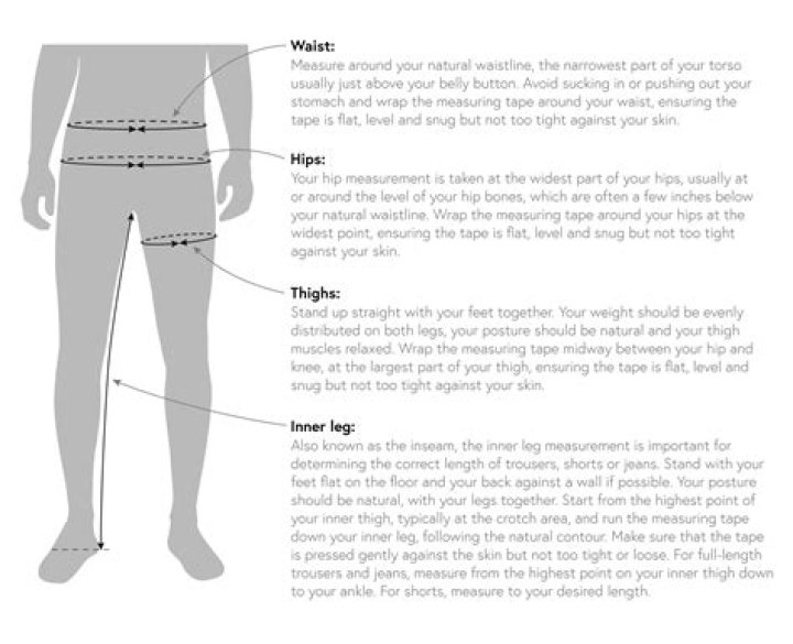 Where do bodybuilders measure thighs?