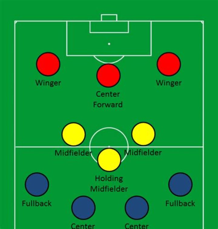 Where do forwards play in soccer?