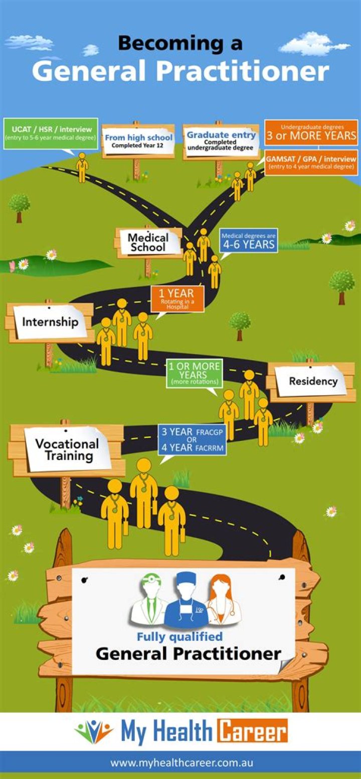 Where do general practitioners work?
