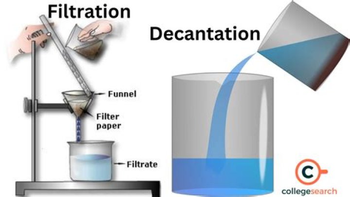 Where does decanting come from?