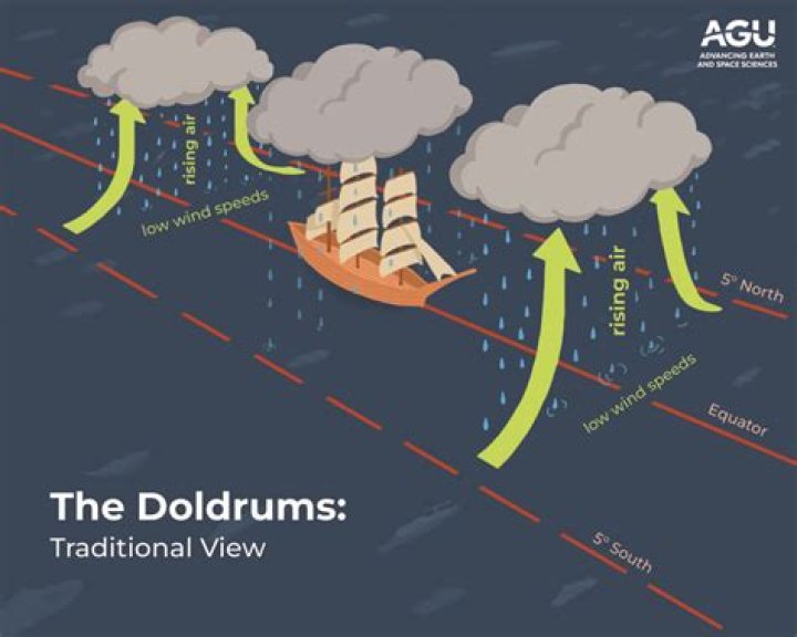 Where does doldrums originate?