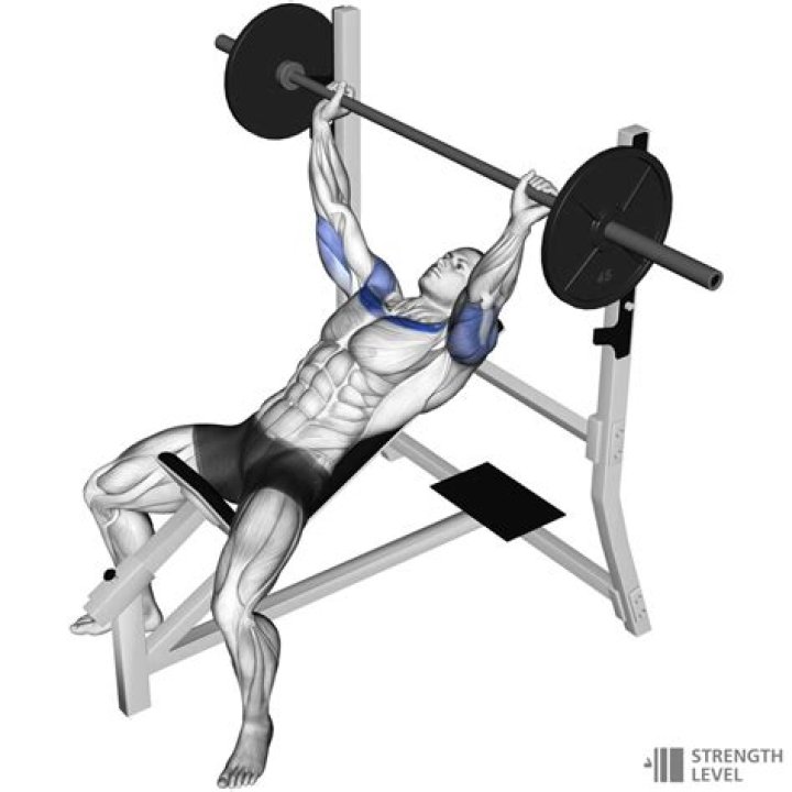 Where does incline bench press target?